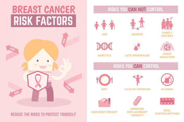 Stages of Breast Cancer - HealthyWomen
